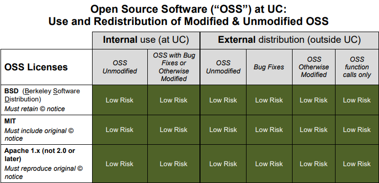 OSS, Open Source Software chart
