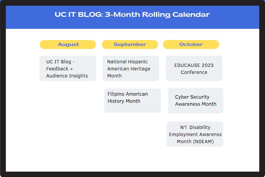 3 mo rolling calendar - August (survey results), Sept (LatinX and Fiiipino heritage), Oct (EDUCAUSE, Cyber Security and NDEAM)